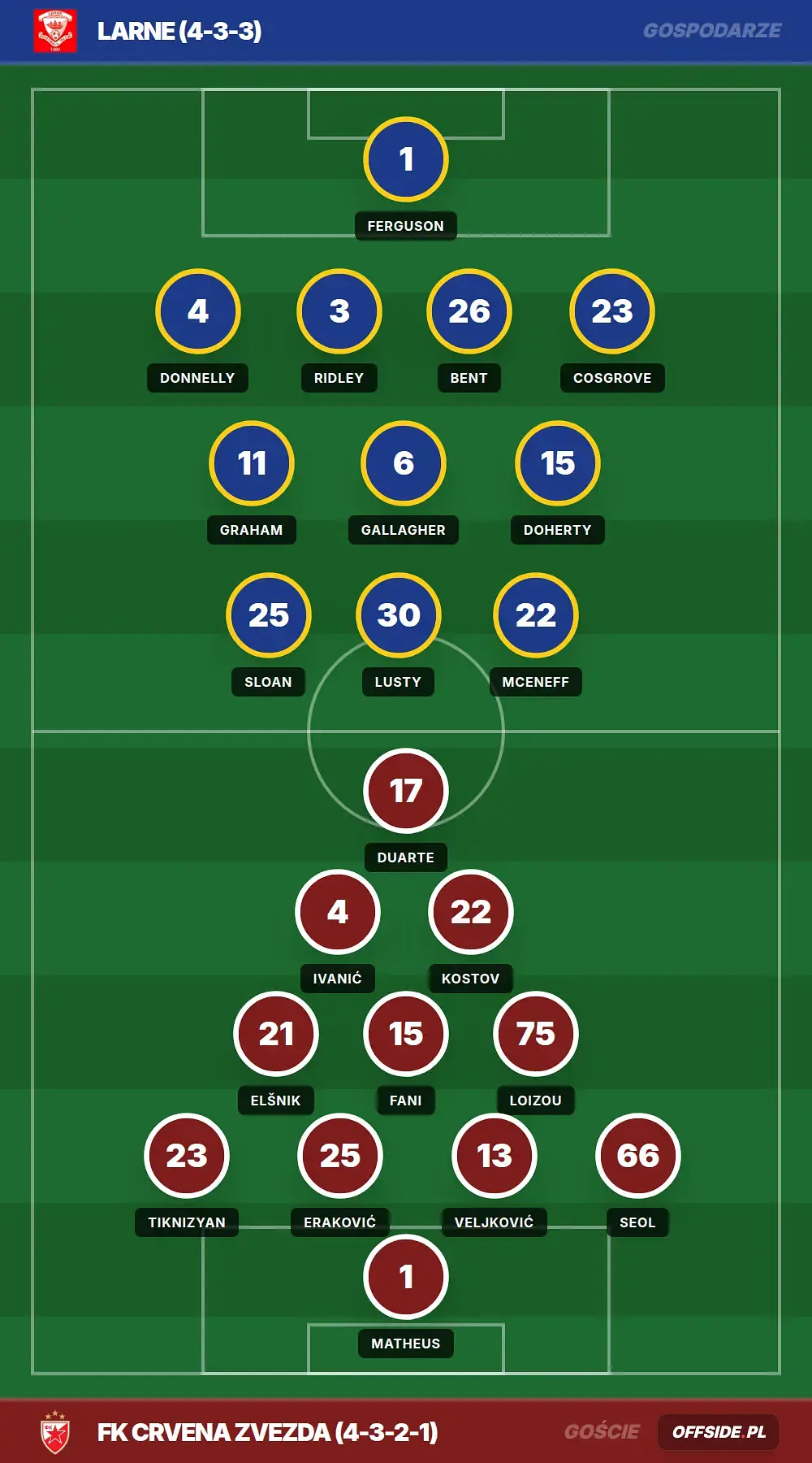 Składy: Larne vs FK Crvena Zvezda (21.07.2026)