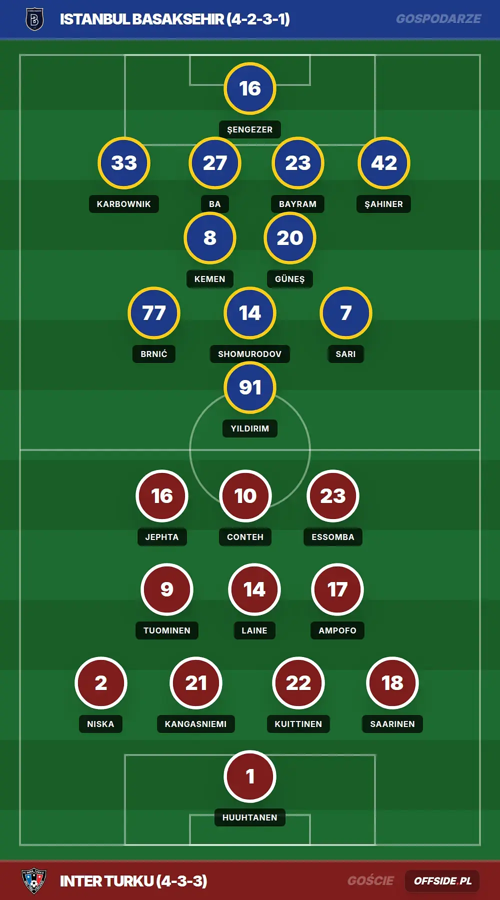 Składy: Istanbul Basaksehir vs Inter Turku (22.07.2026)