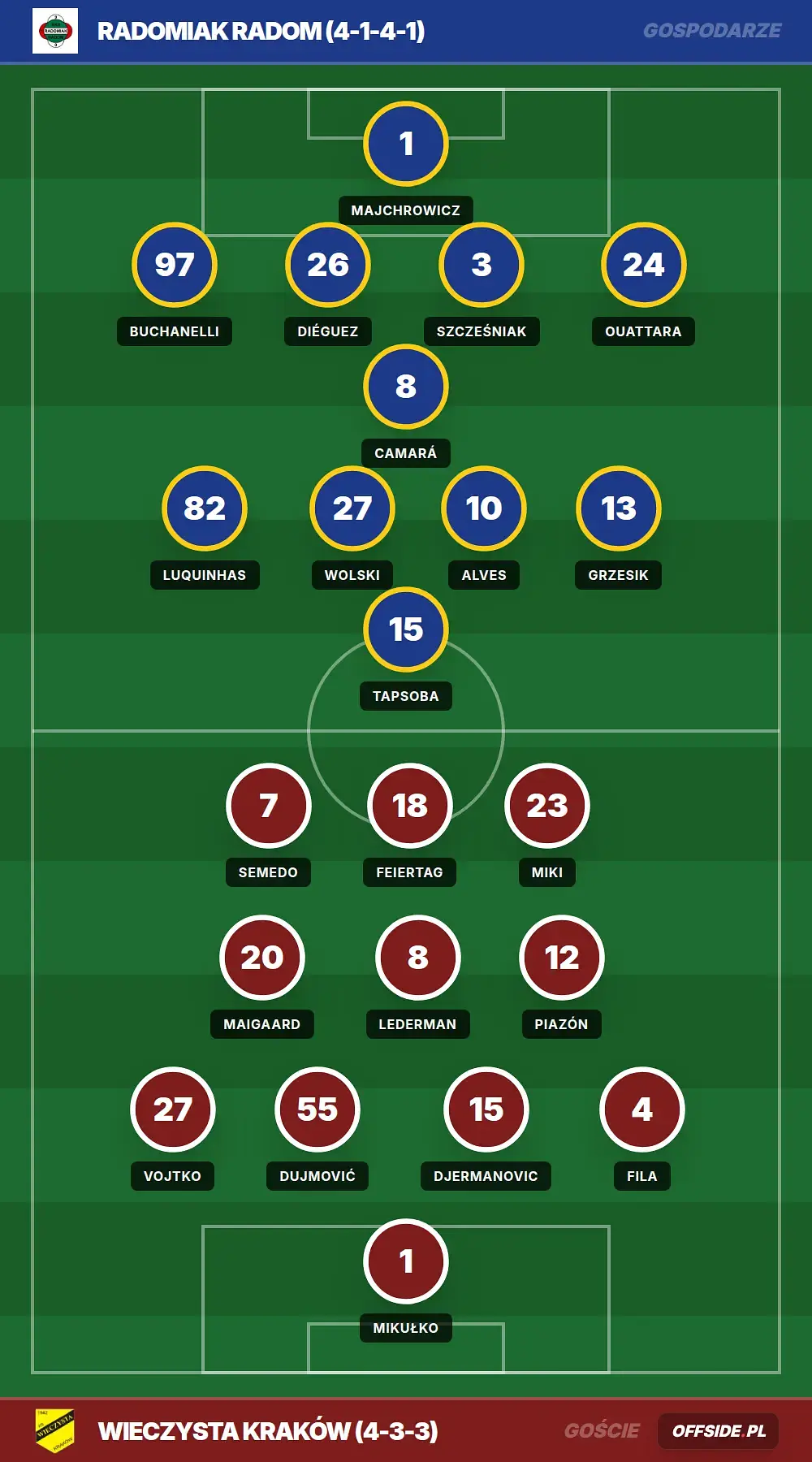 Składy: Radomiak Radom vs Wieczysta Kraków (24.07.2026)