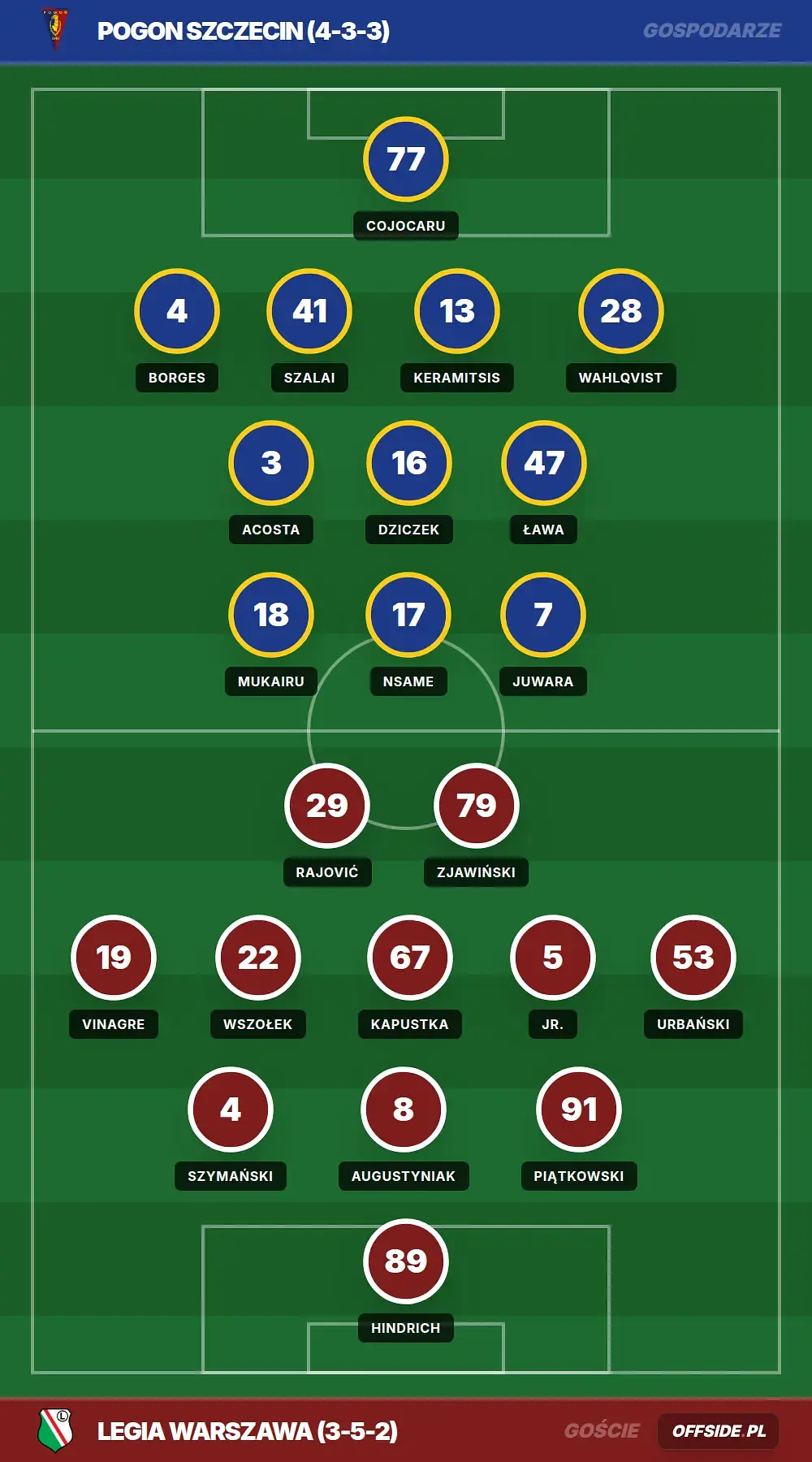 Składy: Pogon Szczecin vs Legia Warszawa (24.07.2026)