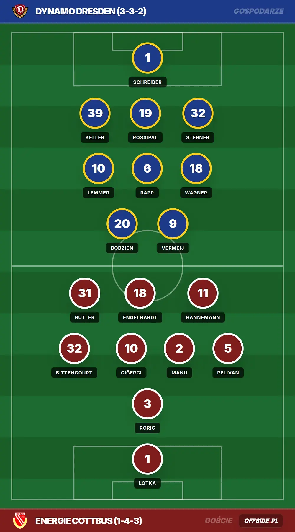 Składy: Dynamo Dresden vs Energie Cottbus (25.07.2026)