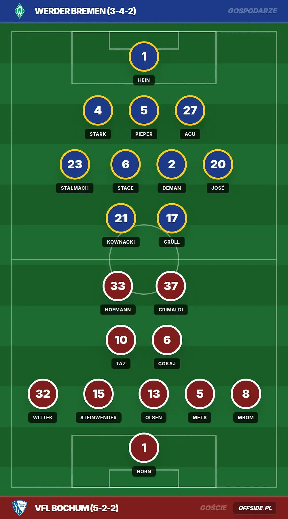 Składy: Werder Bremen vs Vfl Bochum (25.07.2026)