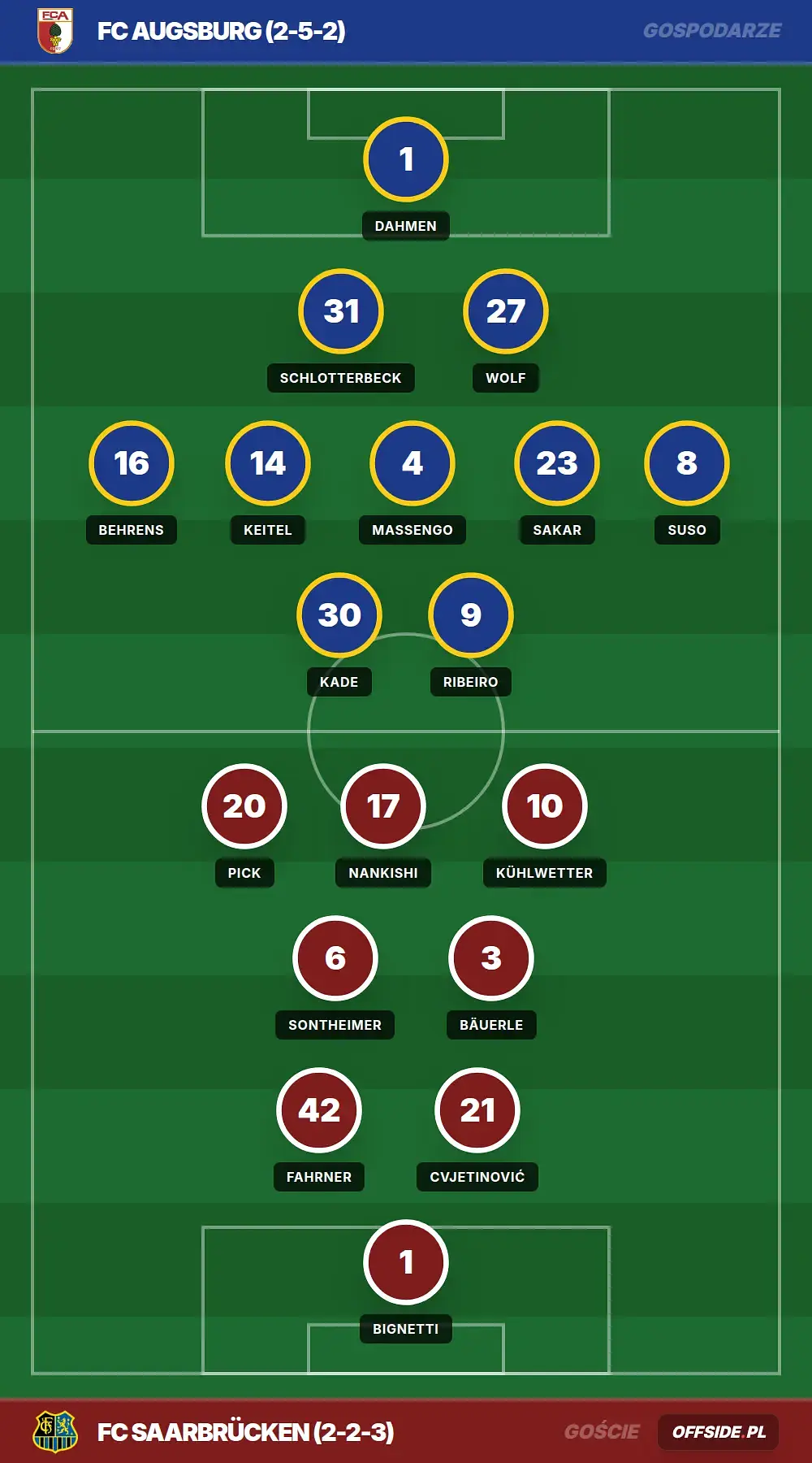 Składy: FC Augsburg vs FC Saarbrücken (25.07.2026)