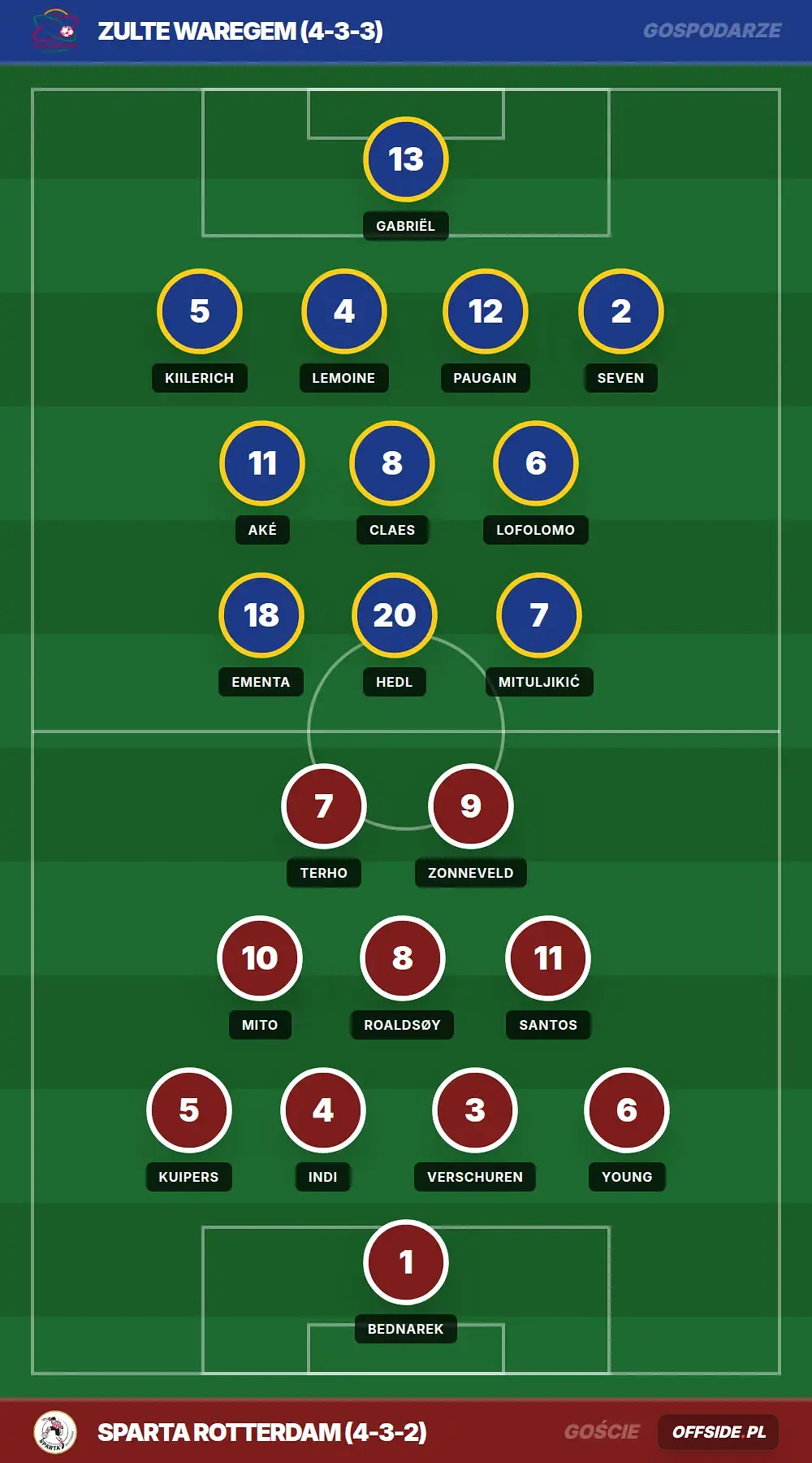 Składy: Zulte Waregem vs Sparta Rotterdam (25.07.2026)