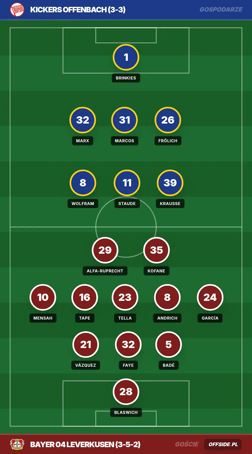 Składy: Kickers Offenbach vs Bayer 04 Leverkusen (25.07.2026)