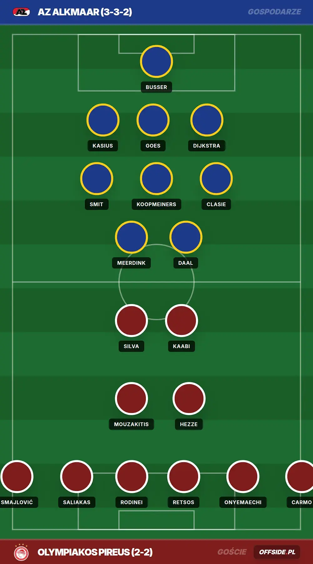 Składy: AZ Alkmaar vs Olympiakos Pireus (25.07.2026)