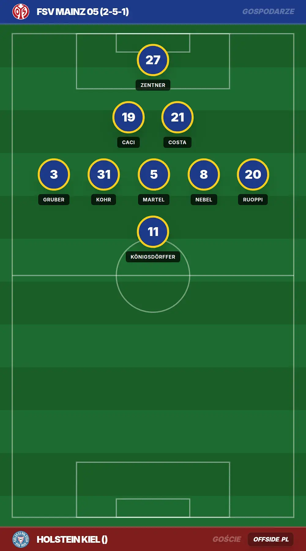 Składy: FSV Mainz 05 vs Holstein Kiel (25.07.2026)