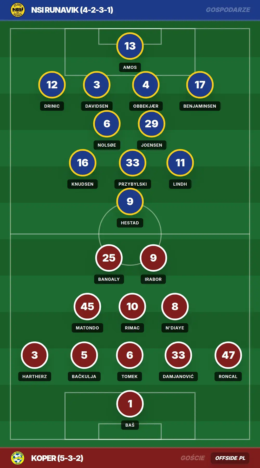 Składy: NSI Runavik vs Koper (23.07.2026)