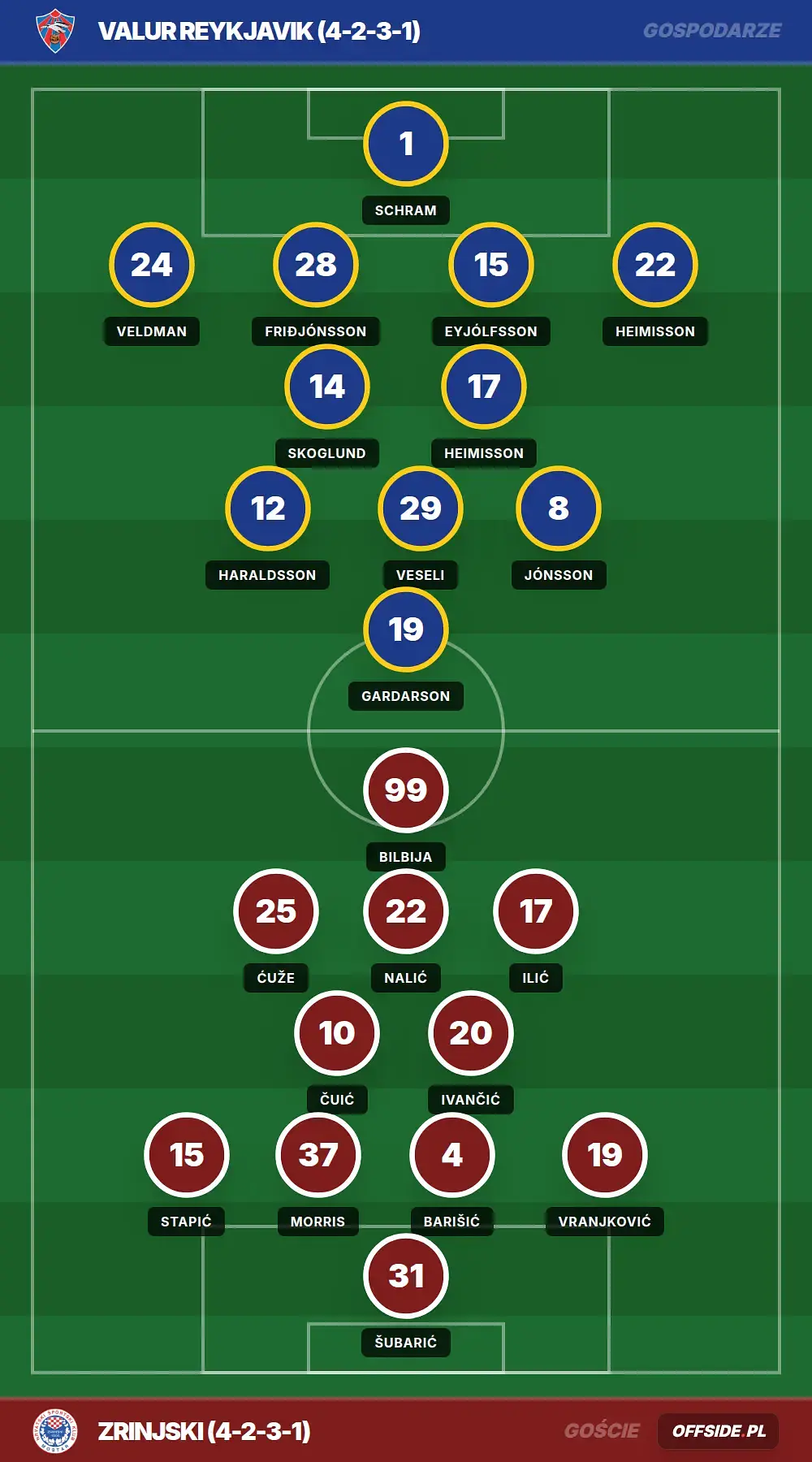 Składy: Valur Reykjavik vs Zrinjski (23.07.2026)