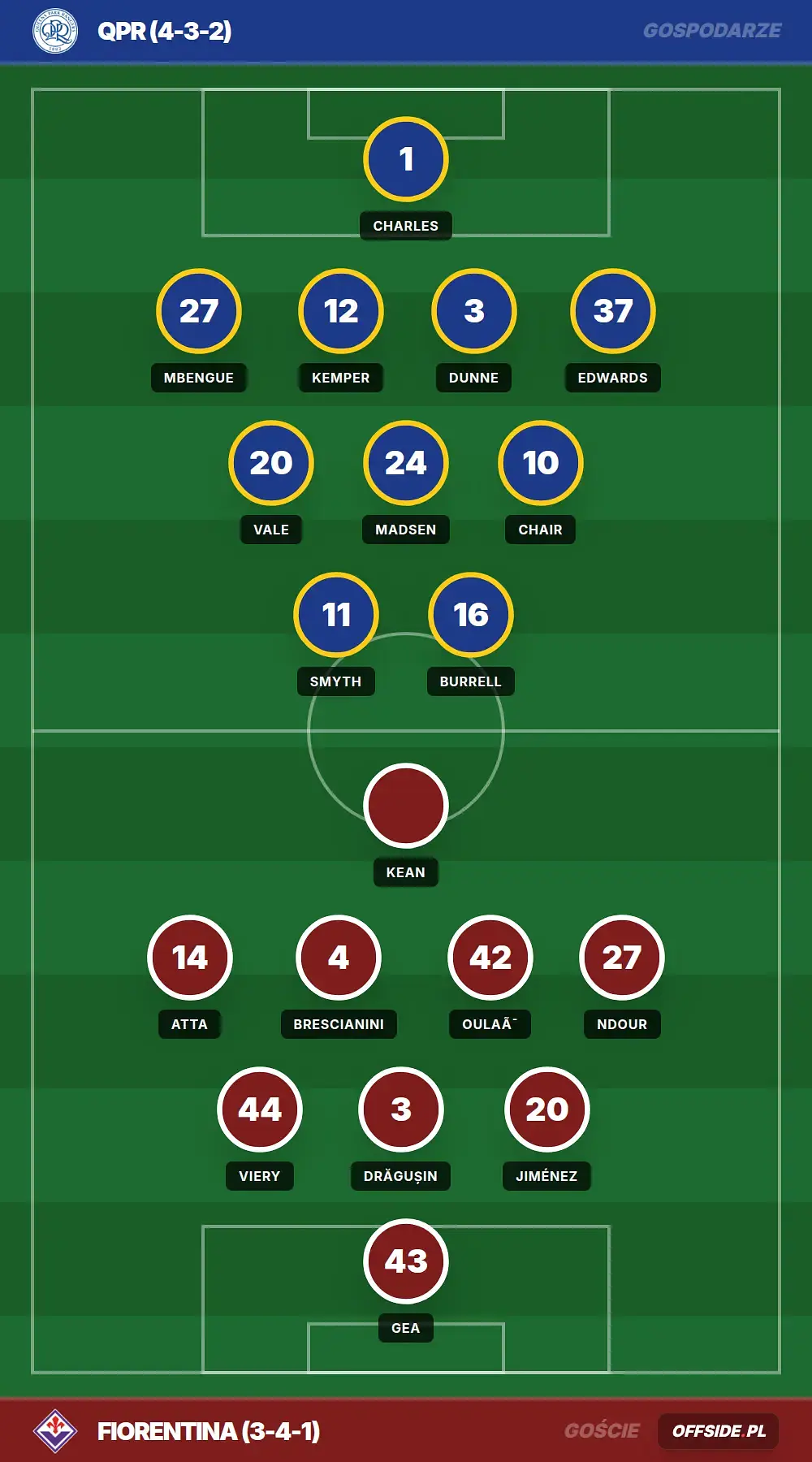 Składy: QPR vs Fiorentina (25.07.2026)