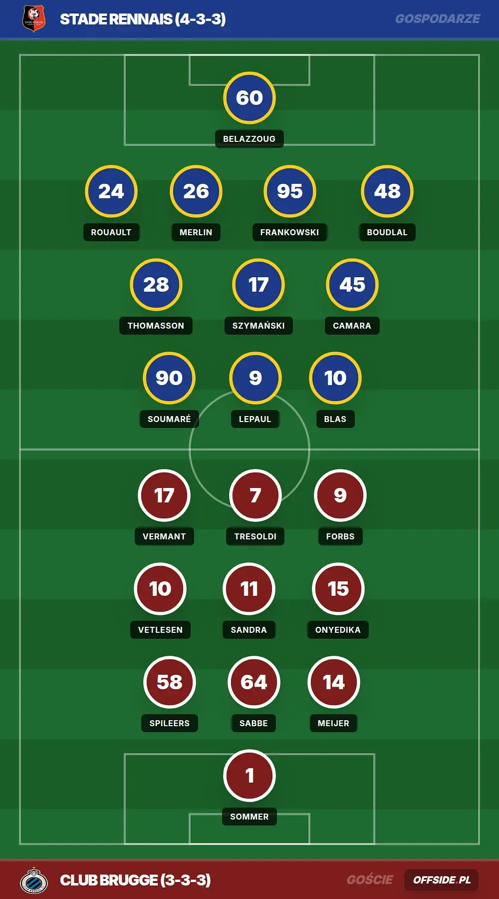 Składy: Stade Rennais vs Club Brugge (25.07.2026)