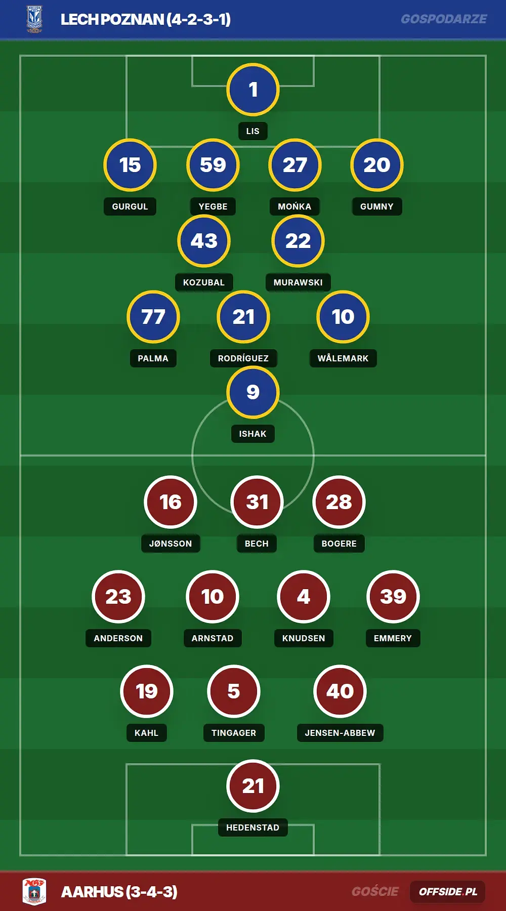 Składy: Lech Poznan vs Aarhus (29.07.2026)
