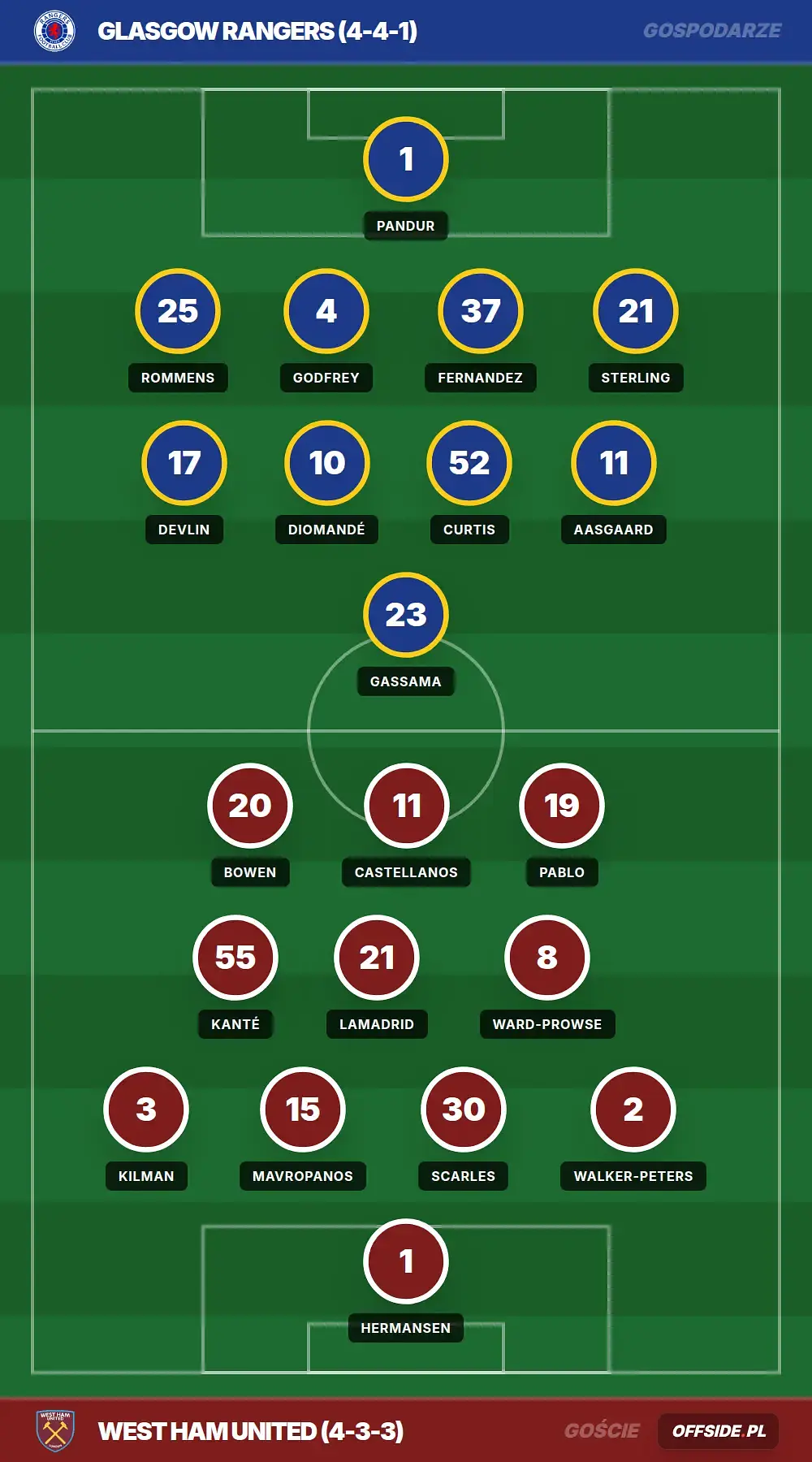 Składy: Glasgow Rangers vs West Ham United (26.07.2026)