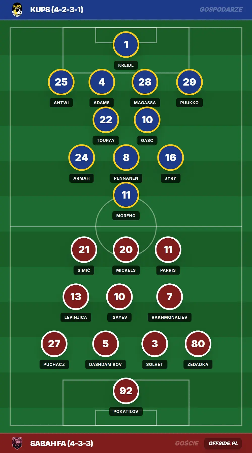 Składy: KuPS vs Sabah FA (28.07.2026)