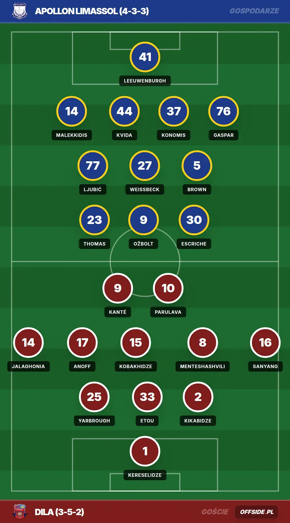 Składy: Apollon Limassol vs Dila (28.07.2026)