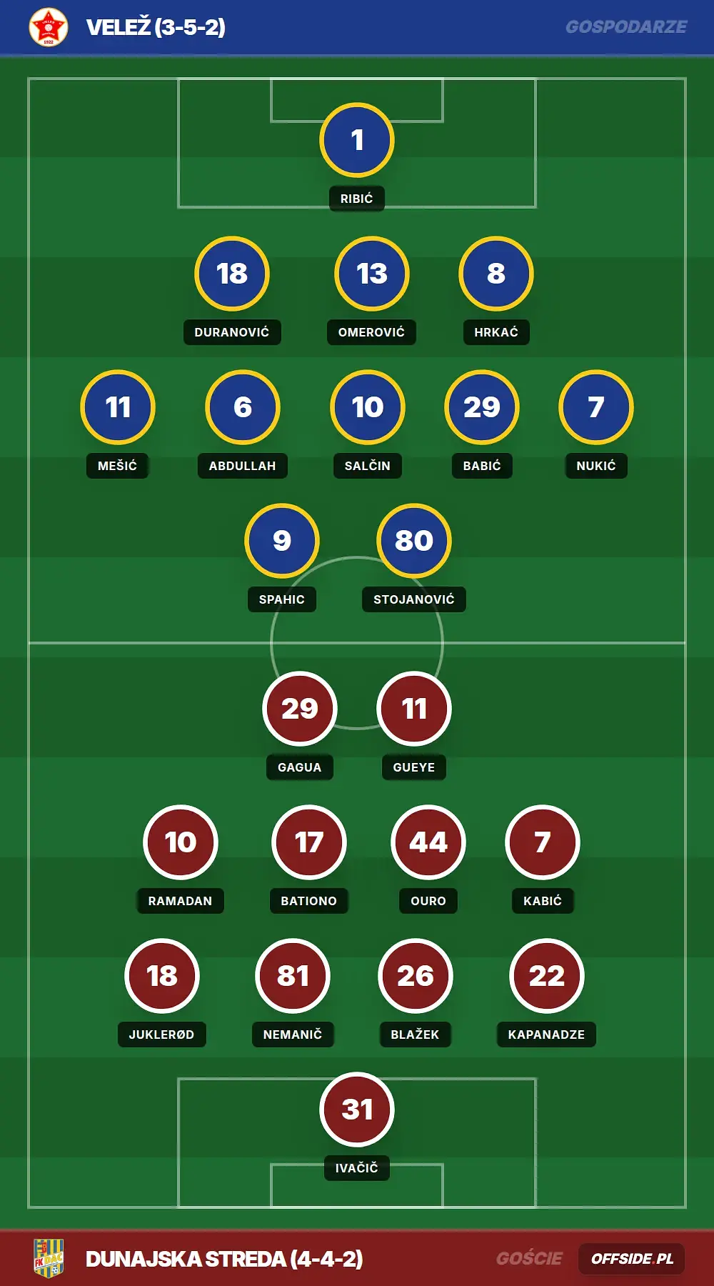 Składy: Velež vs Dunajska Streda (30.07.2026)