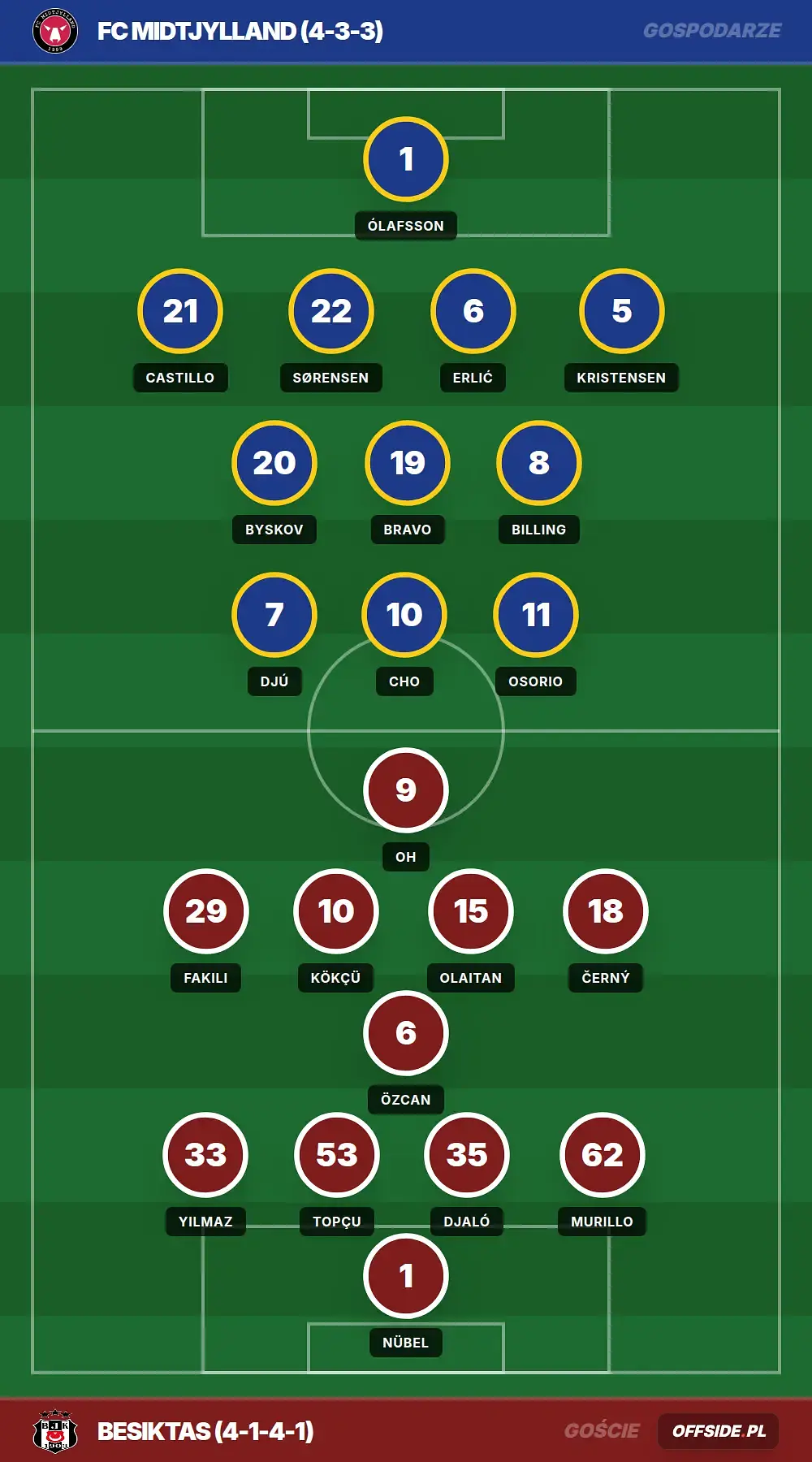 Składy: FC Midtjylland vs Besiktas (30.07.2026)