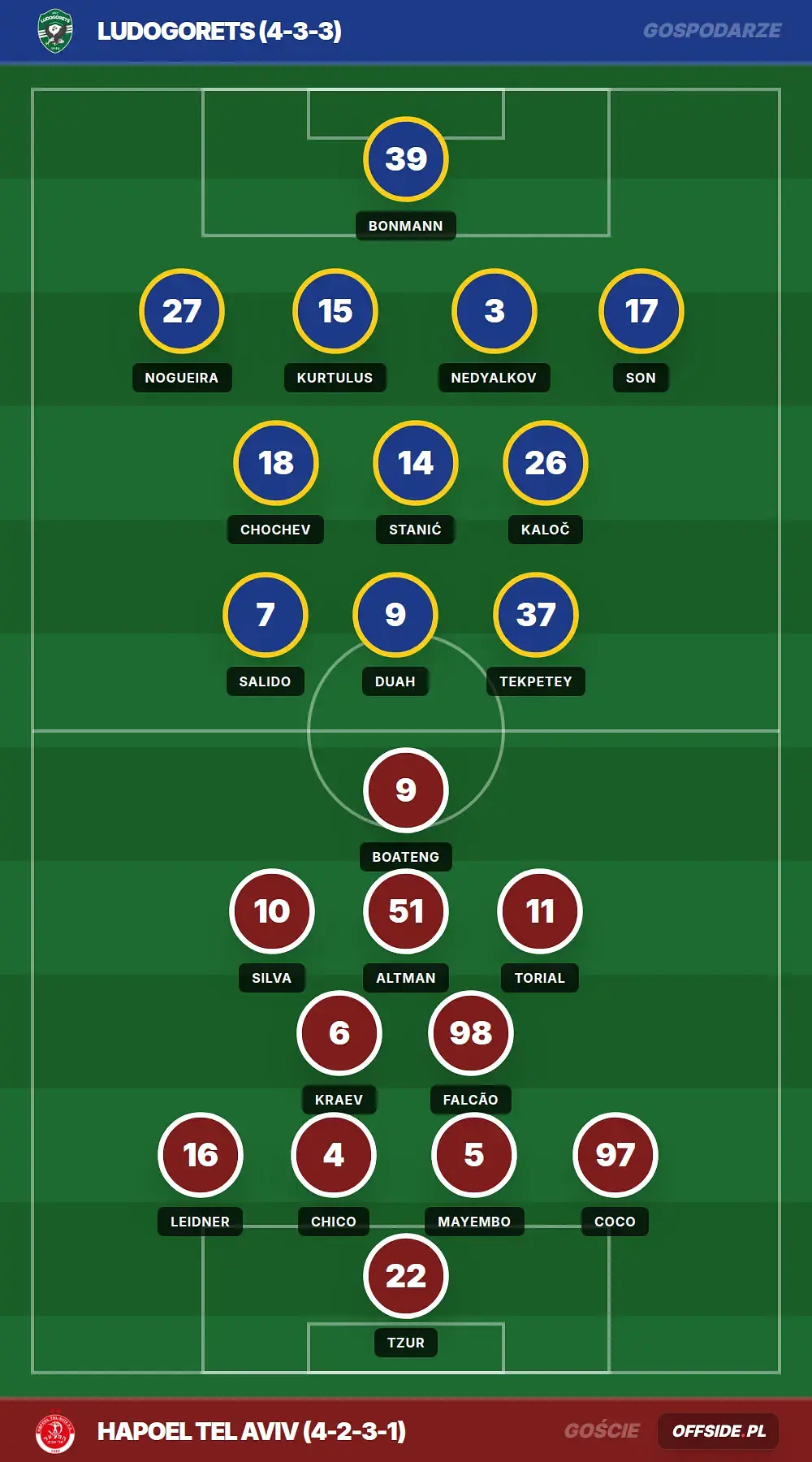 Składy: Ludogorets vs Hapoel Tel Aviv (30.07.2026)
