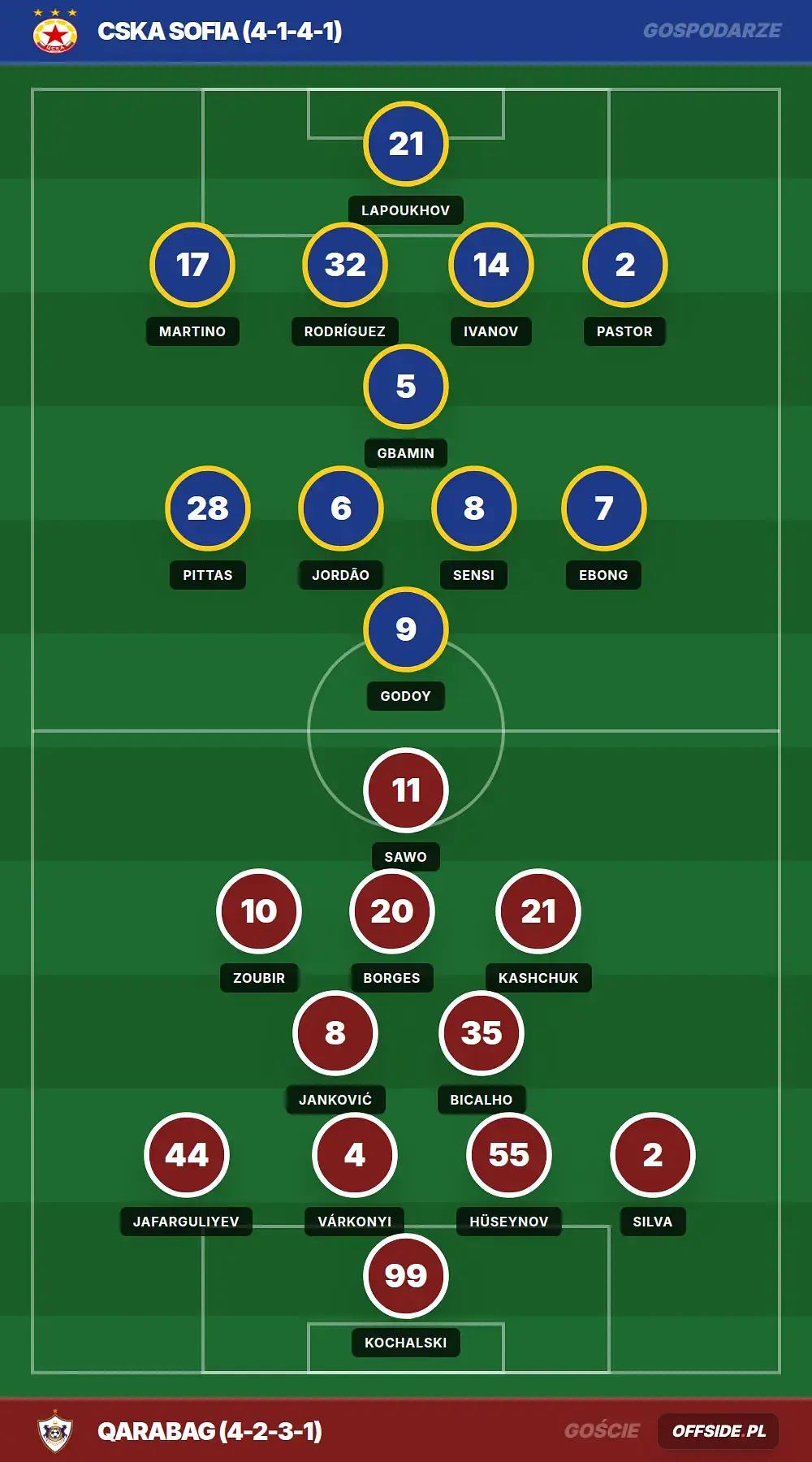 Składy: CSKA Sofia vs Qarabag (30.07.2026)