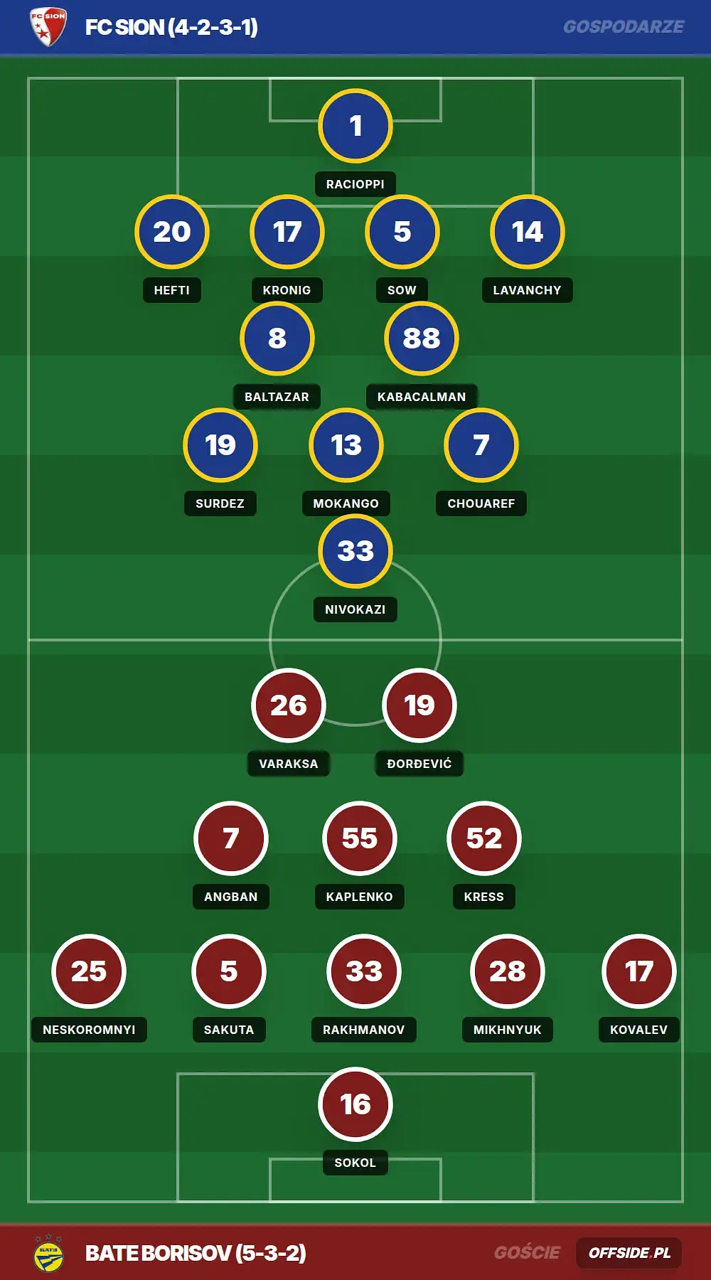 Składy: FC Sion vs Bate Borisov (30.07.2026)