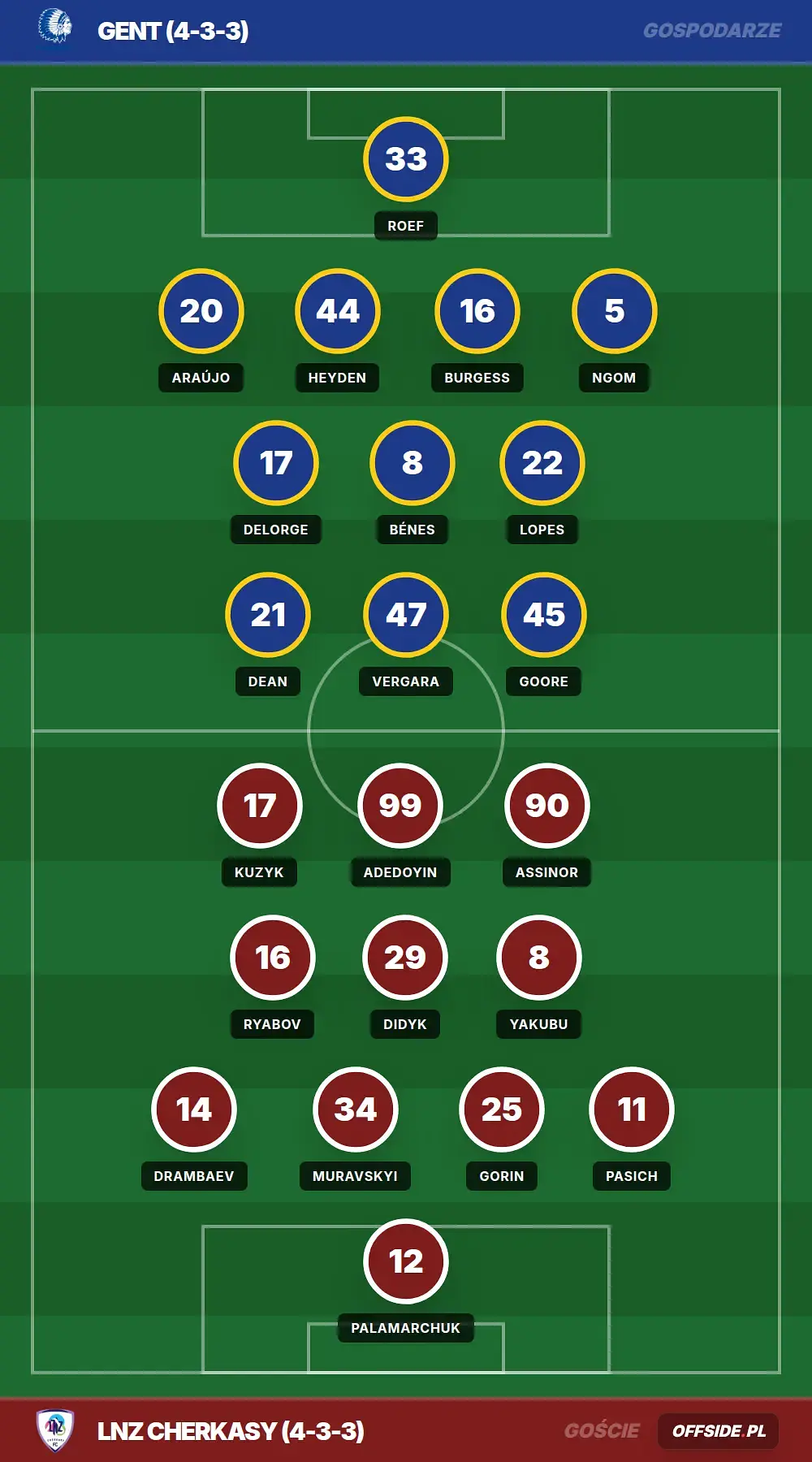 Składy: Gent vs LNZ Cherkasy (30.07.2026)