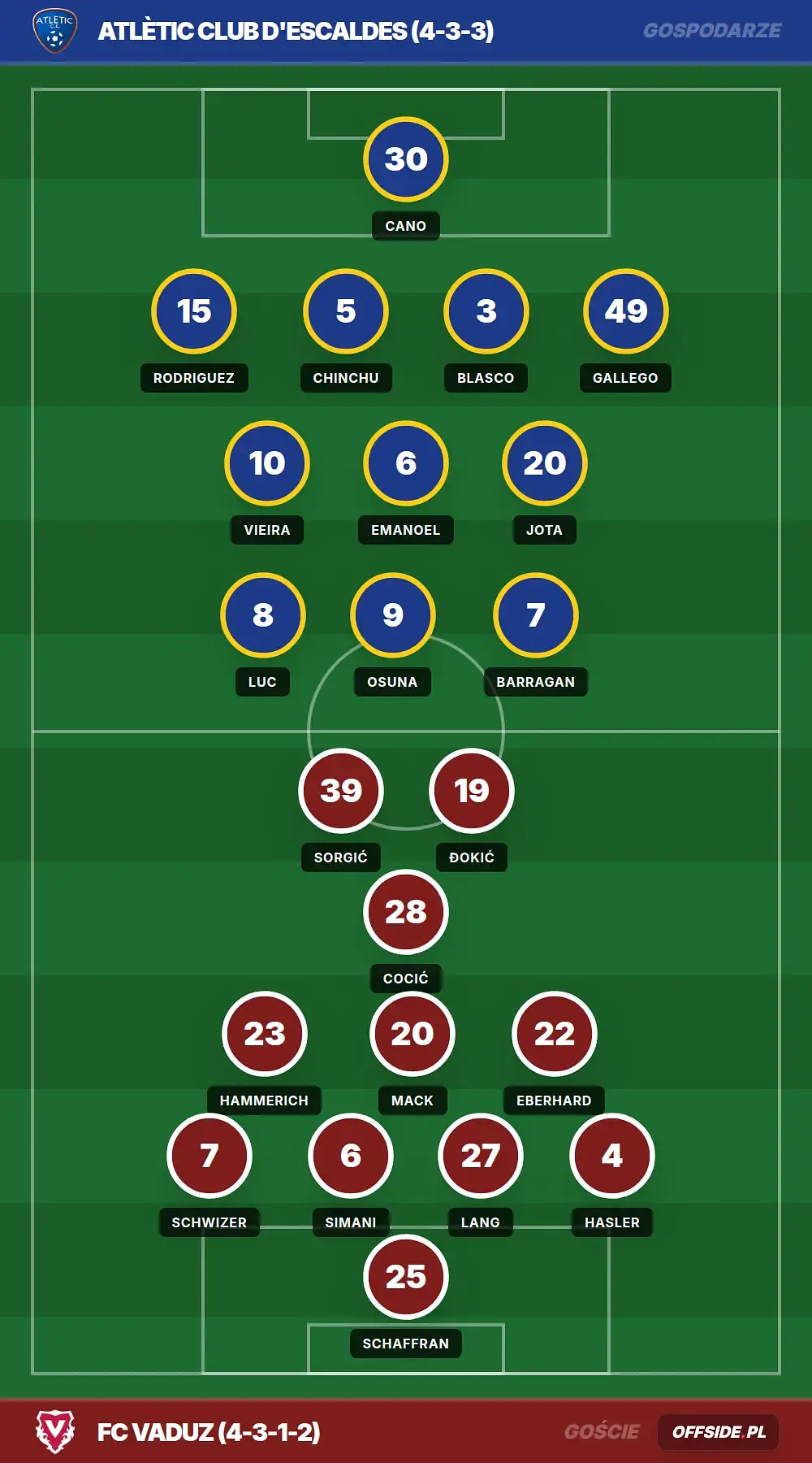 Składy: Atlètic Club d'Escaldes vs FC Vaduz (30.07.2026)