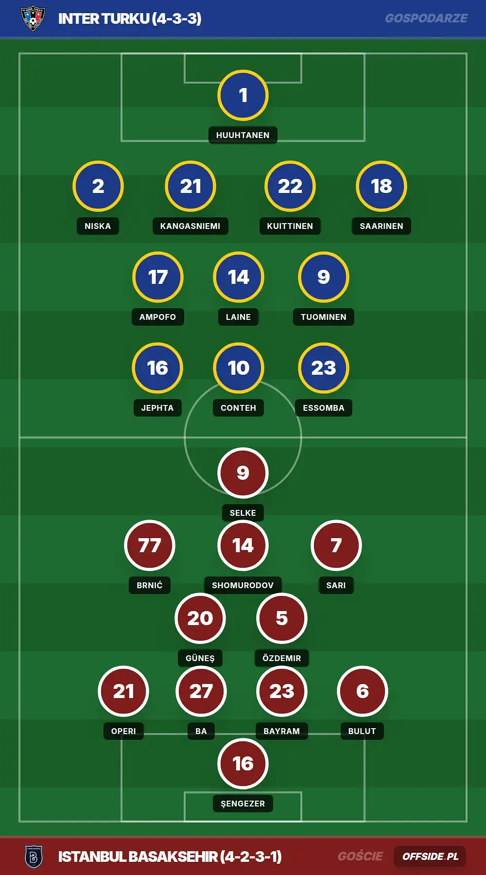 Składy: Inter Turku vs Istanbul Basaksehir (30.07.2026)