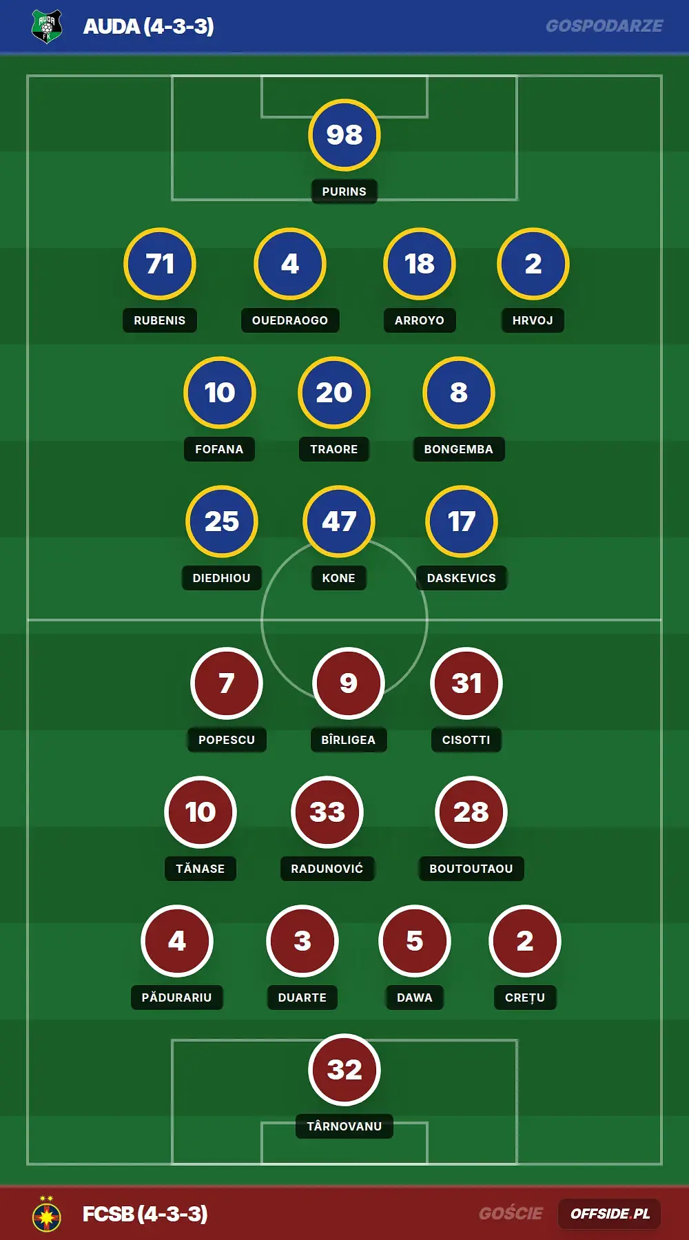 Składy: Auda vs FCSB (30.07.2026)