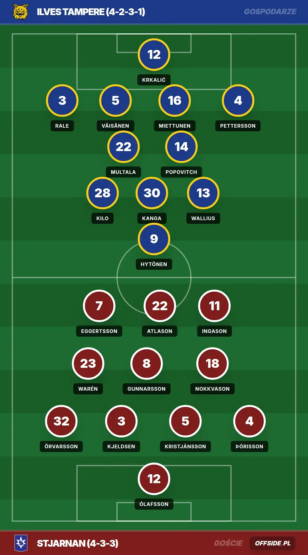 Składy: Ilves Tampere vs Stjarnan (30.07.2026)