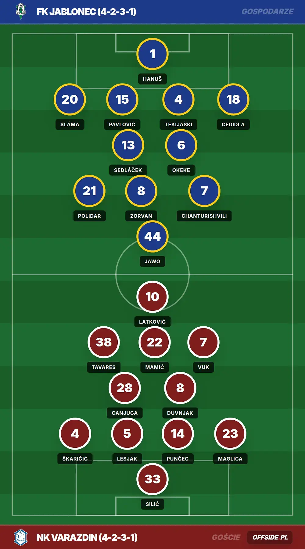 Składy: FK Jablonec vs NK Varazdin (30.07.2026)