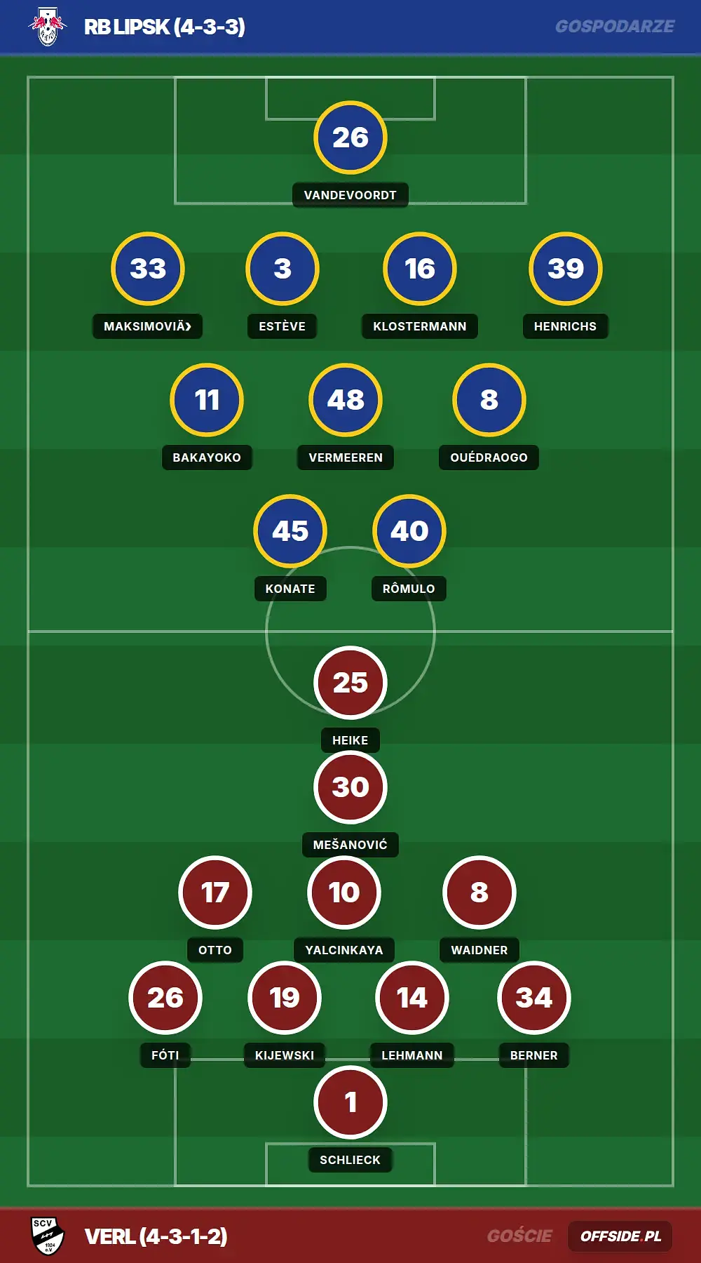 Składy: RB Lipsk vs Verl (01.08.2026)