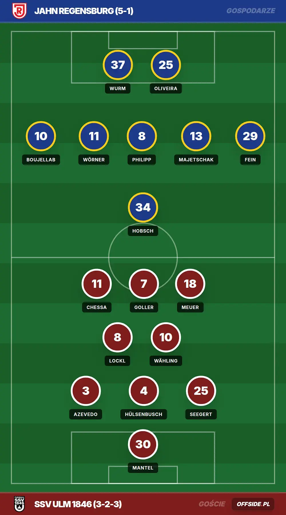 Składy: Jahn Regensburg vs SSV ULM 1846 (01.08.2026)