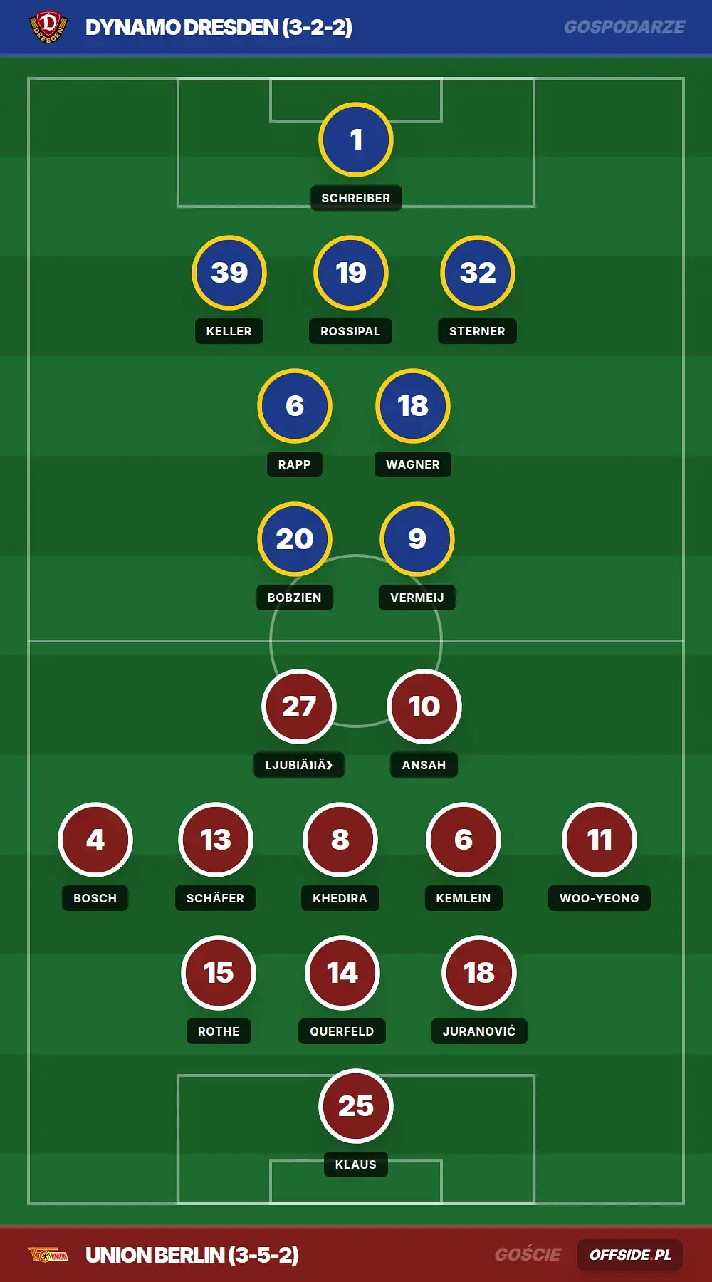 Składy: Dynamo Dresden vs Union Berlin (01.08.2026)