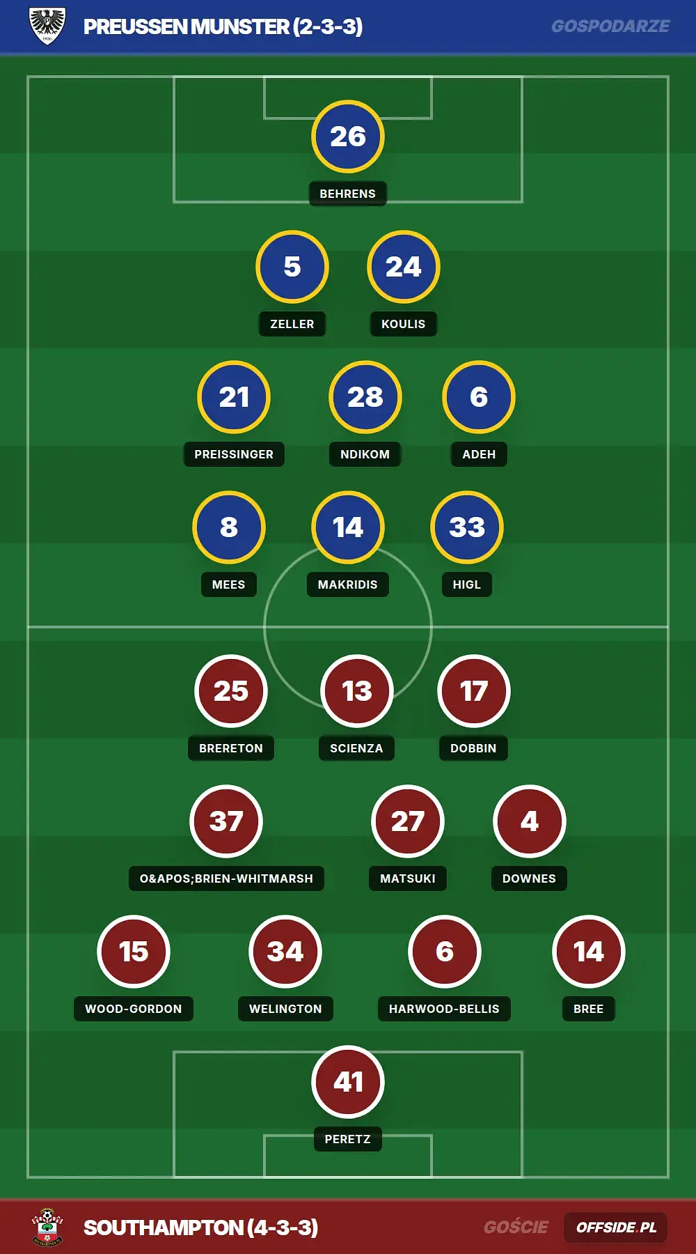 Składy: Preussen Munster vs Southampton (01.08.2026)