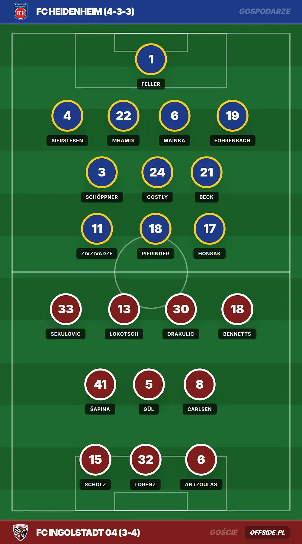 Składy: FC Heidenheim vs FC Ingolstadt 04 (01.08.2026)