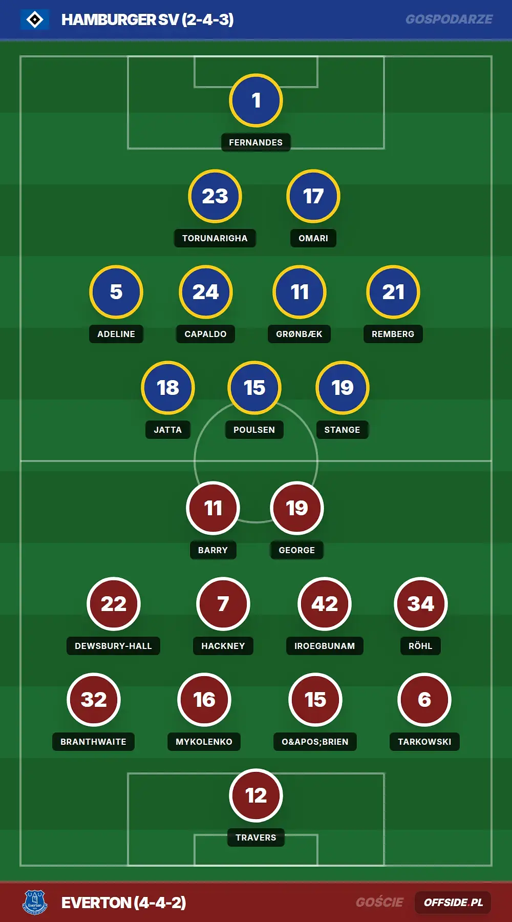 Składy: Hamburger SV vs Everton (01.08.2026)