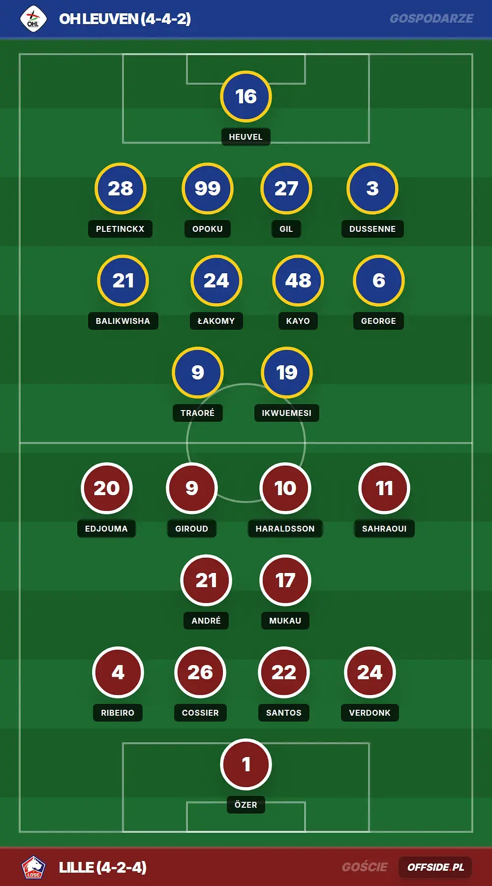 Składy: OH Leuven vs Lille (01.08.2026)