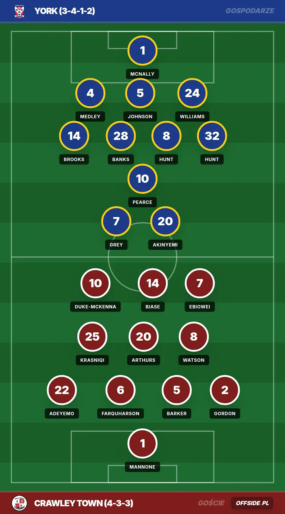 Składy: York vs Crawley Town (03.08.2026)
