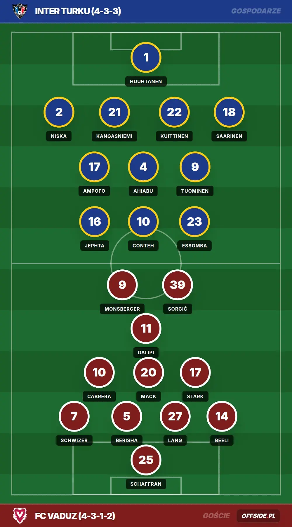 Składy: Inter Turku vs FC Vaduz (06.08.2026)