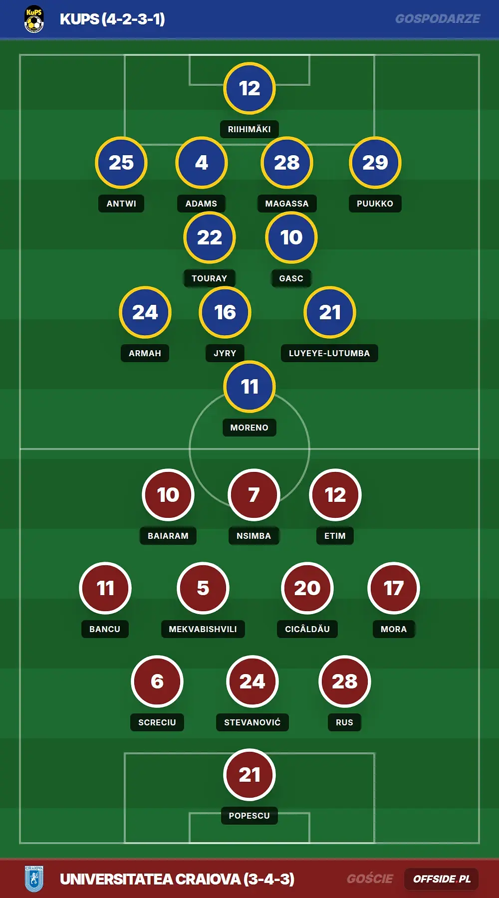 Składy: KuPS vs Universitatea Craiova (06.08.2026)