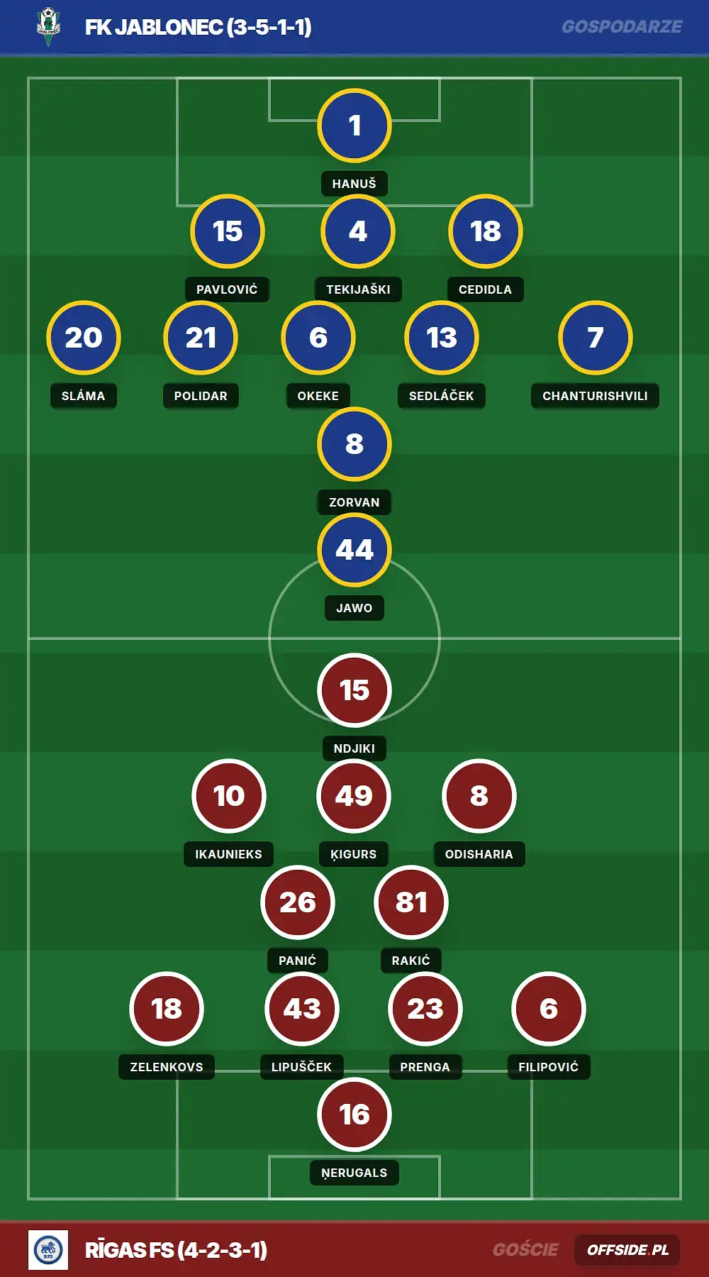 Składy: FK Jablonec vs Rīgas FS (06.08.2026)