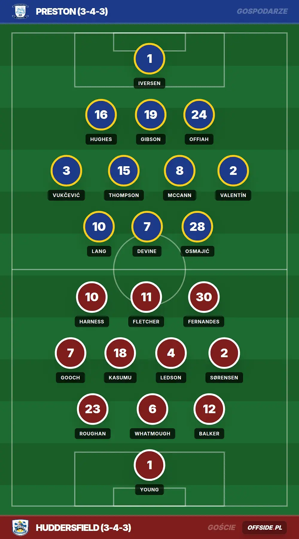 Składy: Preston vs Huddersfield (08.08.2026)