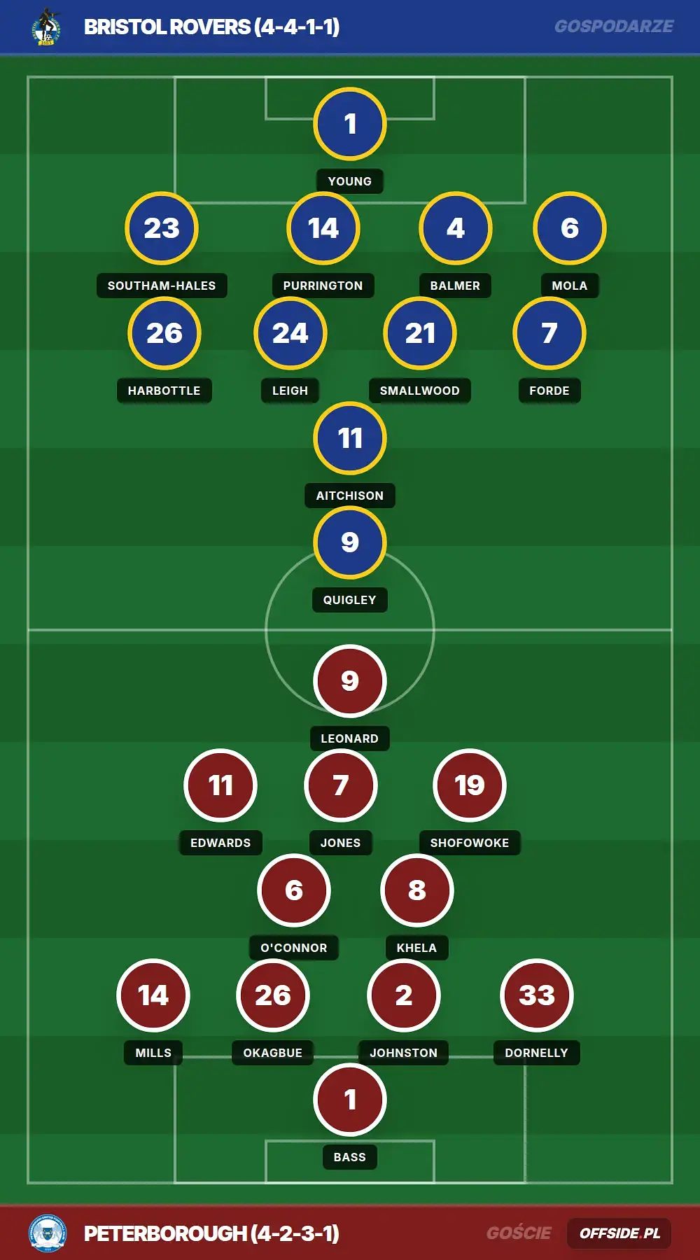 Składy: Bristol Rovers vs Peterborough (08.08.2026)