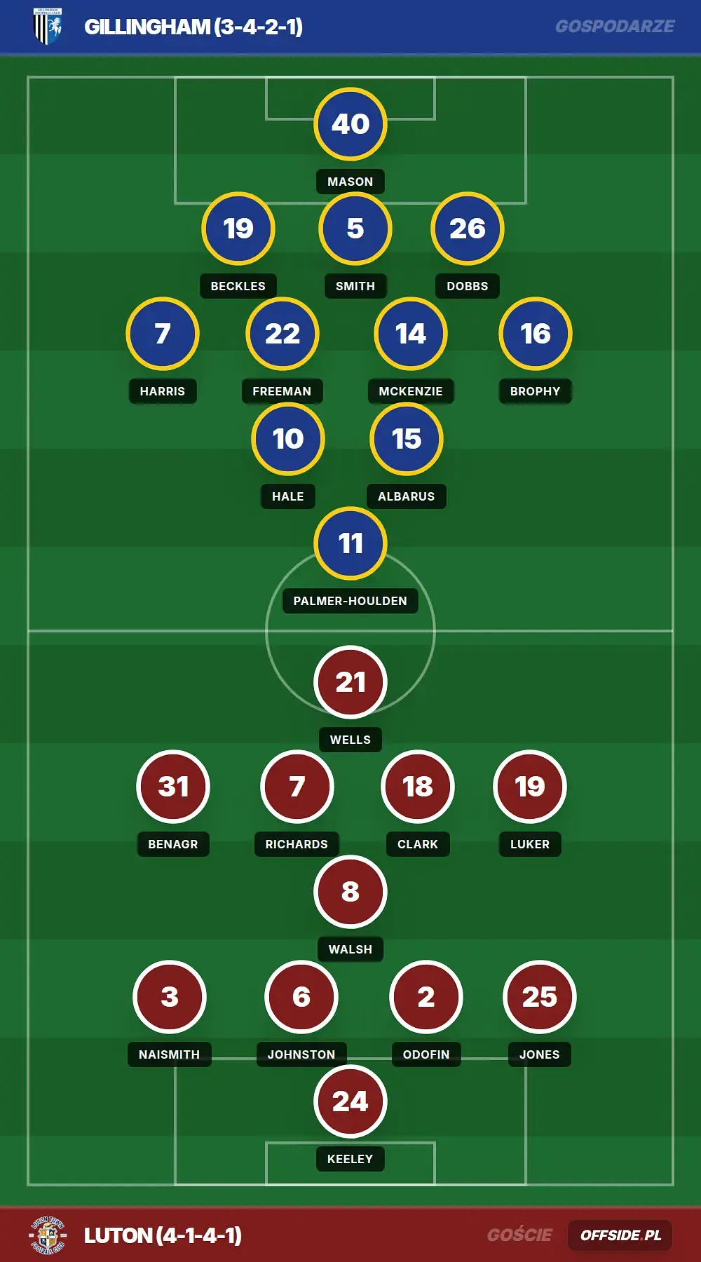 Składy: Gillingham vs Luton (08.08.2026)