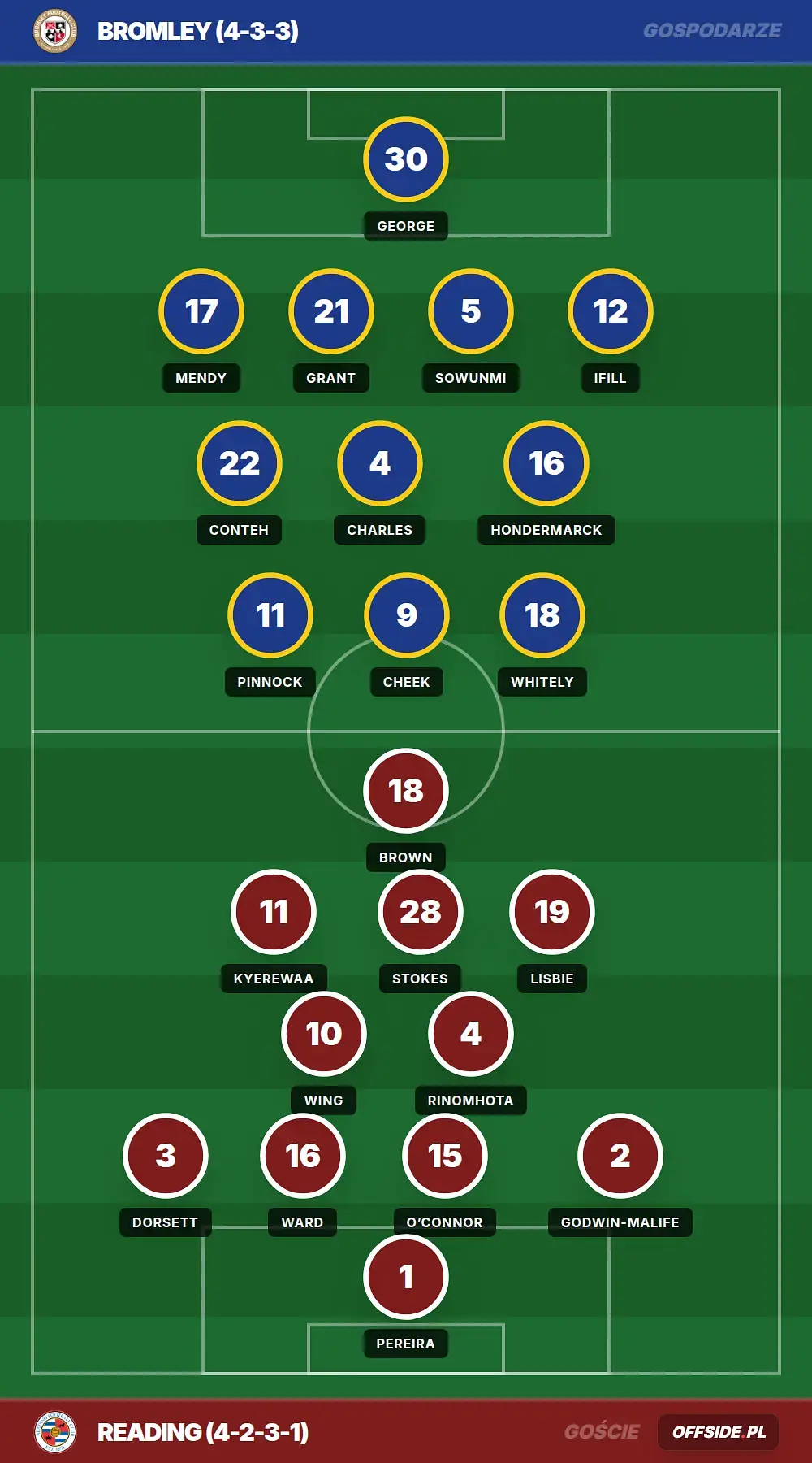 Składy: Bromley vs Reading (08.08.2026)