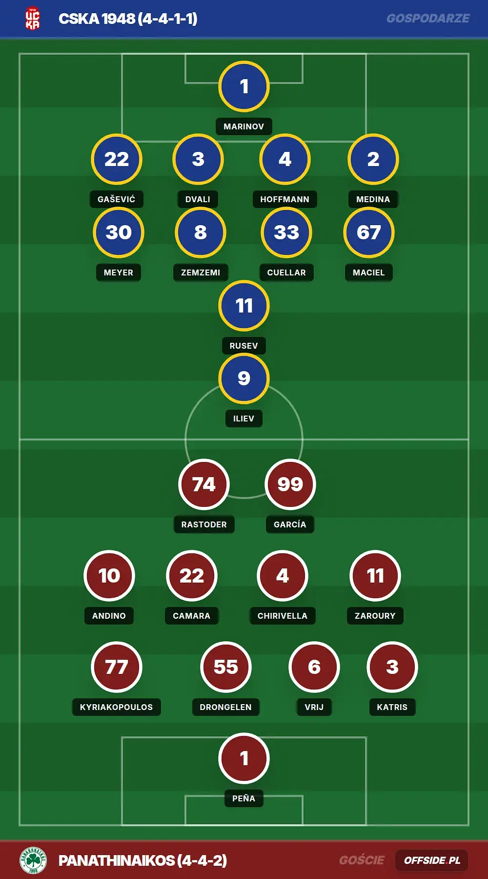Składy: CSKA 1948 vs Panathinaikos (11.08.2026)