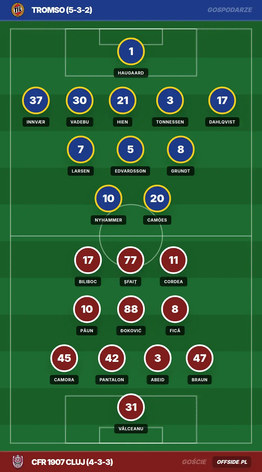 Składy: Tromso vs CFR 1907 Cluj (13.08.2026)