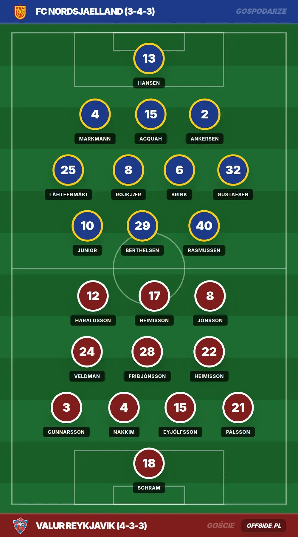 Składy: FC Nordsjaelland vs Valur Reykjavik (13.08.2026)