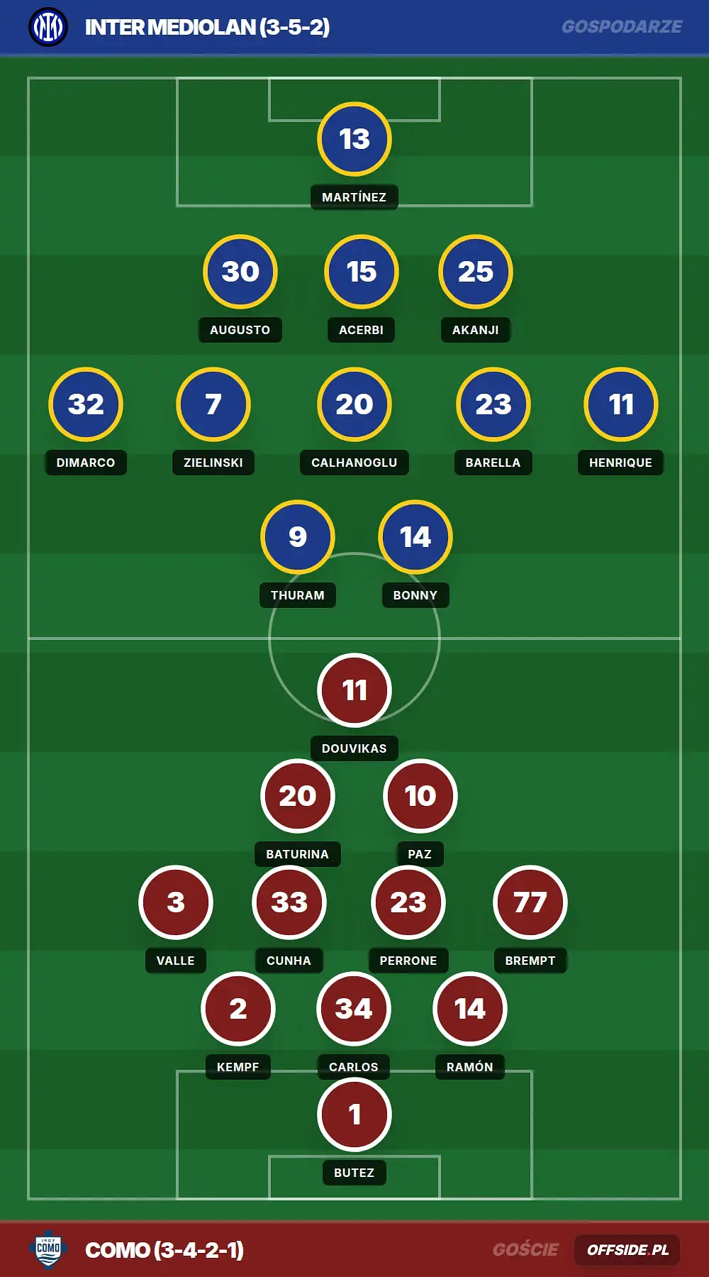 Składy: Inter Mediolan vs Como (21.04.2026)