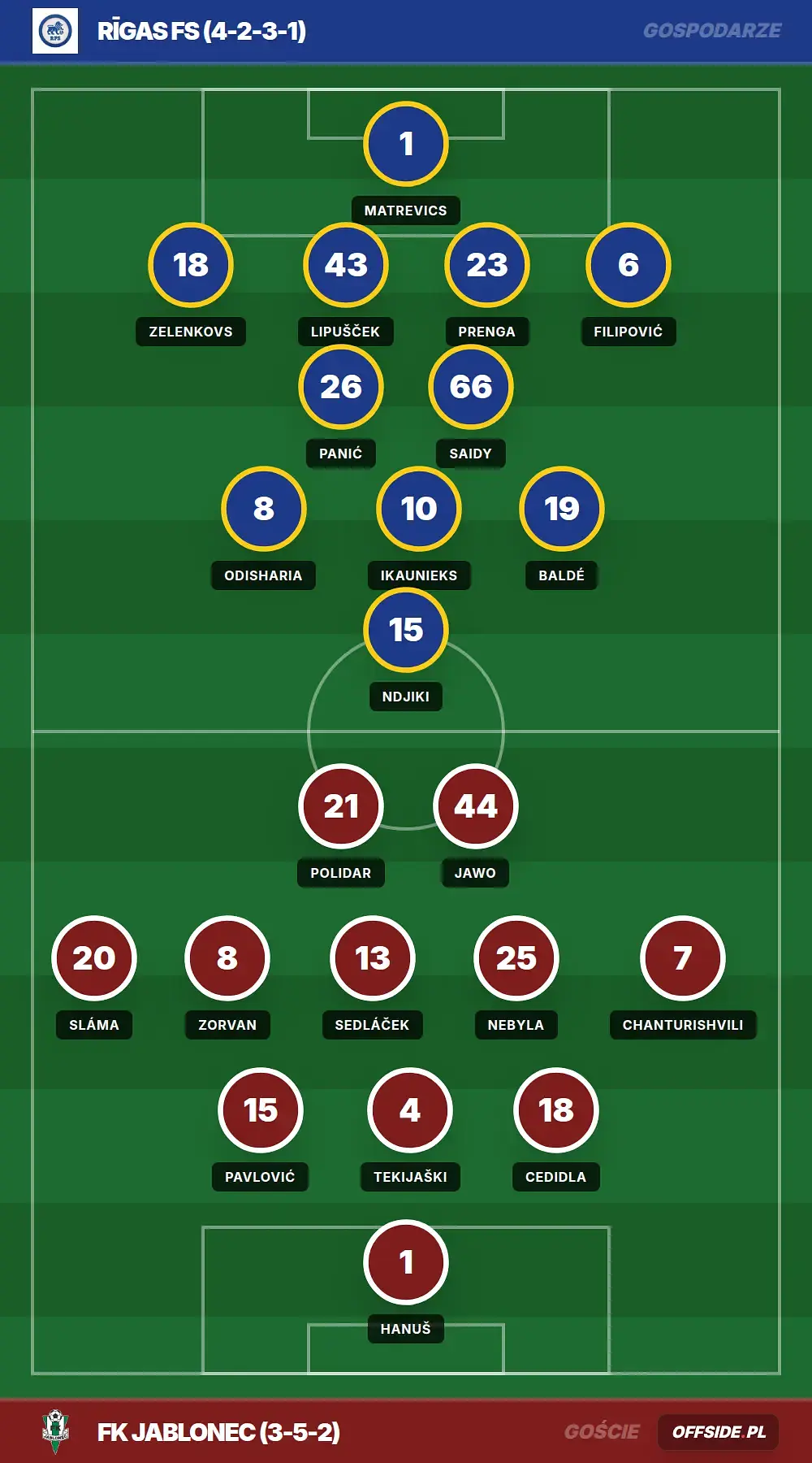 Składy: Rīgas FS vs FK Jablonec (13.08.2026)
